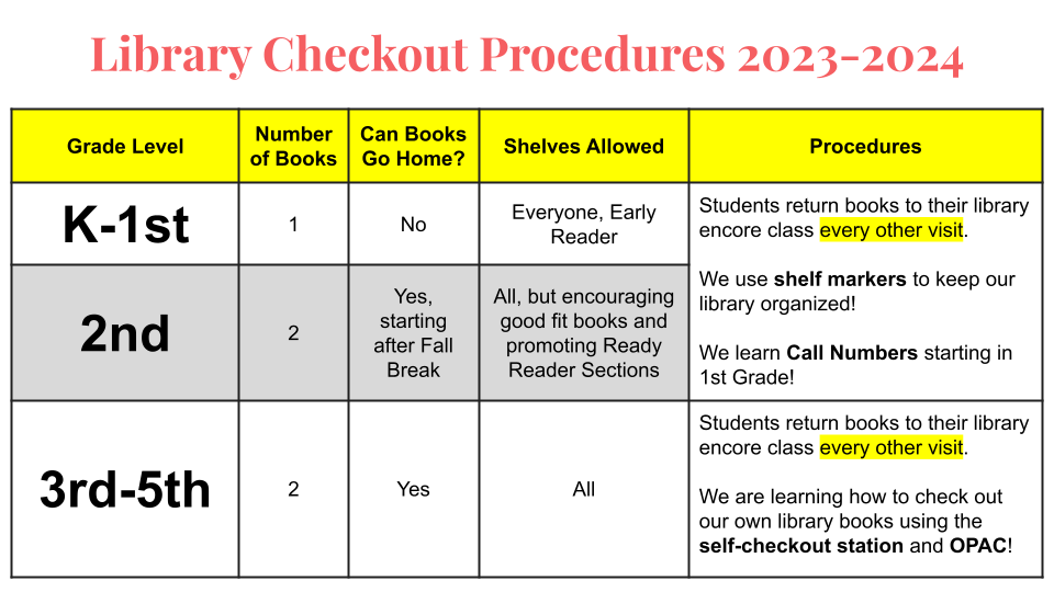 checkout procedures